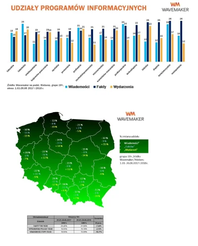 Lukardio - Na szczescie siła rażenia propagandy TVPiS jest coraz słabsza

https://m...