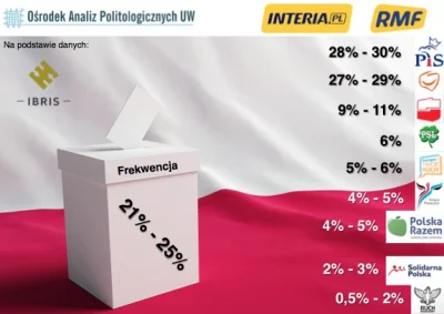 SirBlake - http://m.interia.pl/fakty/news,nId,1431341



Prognoza wyborcza Ośrodka An...