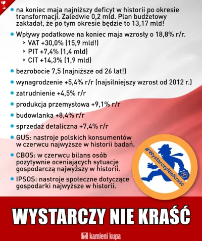 f.....i - Trochę śmieszkowy ten tag #wystarczyniekraść XD

#polityka #4konserwy no ...