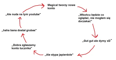 Pepe9248 - Tak to wygląda ( ͡° ͜ʖ ͡°)
#danielmagical