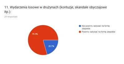 lacuna - Pechowcy i szczęściarze będą losowani przy okazji podejmowania kolejnych wyb...