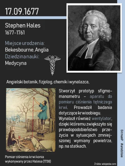 G.....P - 17 września #urodzilsie Stephen Hales, pionier fizjologii eksperymentalnej ...