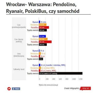 BDJQP - trochę drogo autem xD



link



#pendolino #januszewykresow #tagujetogowno