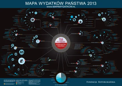 R.....k - @megawatt: 708 miliardów w budżecie to nie są kosmiczne pieniądze? To porów...