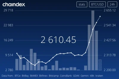 chaindex - #bitcoin