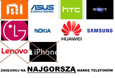 oba-manigger - Witam. Tym razem odpadają dwie marki telefonów: Lenovo i Xiaomi (razem...