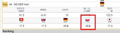 krystse - 0,4 mniej i Kot by wszedł, jedna nota np polaka xD

#skoki