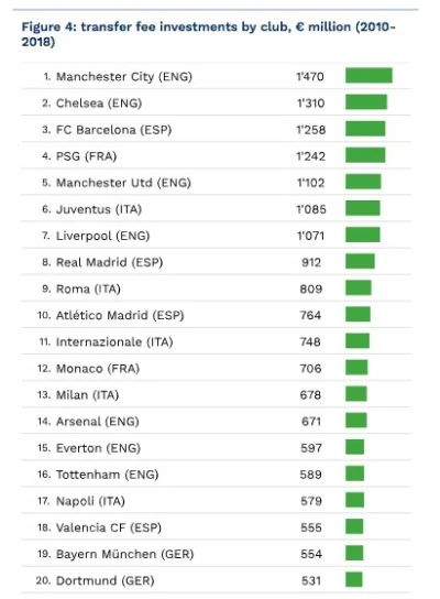 JuvePL - skoro już mamy taki finansowy dzień,z małymi wyjątkami. Wydatki na transfery...