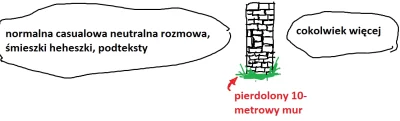 random_pastry2 - > Skoro nie wiesz co i w którym momencie = nie nauczyłeś się rozmawi...