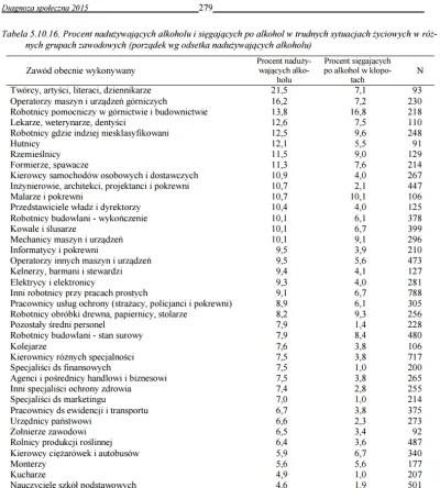 viav - @YaYco: sytuacja w Polsce (za http://www.diagnoza.com/pliki/raporty/Diagnozara...