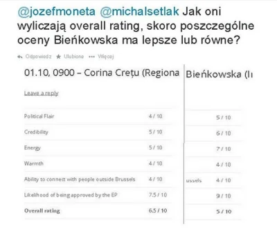 tomyclik - @polaczek_malkontent: 

Screen który dodałeś z pisowskiej wpolityce.pl jes...