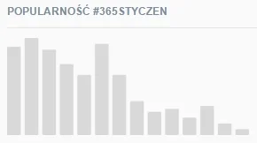 D.....d - Tak wygląda słomiany zapał ( ͡° ͜ʖ ͡°)

#365styczen