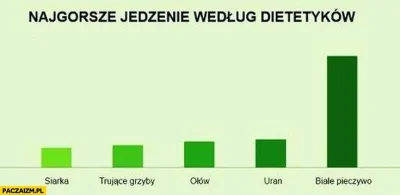 menstruacyjnakaszanka - #heheszki #humorobrazkowy #dieta #jedzenie