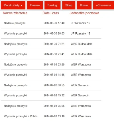 Honolulu - #logistyka #pocztapolska

Mirki potrzebny specjalista od logistyki aby wyj...