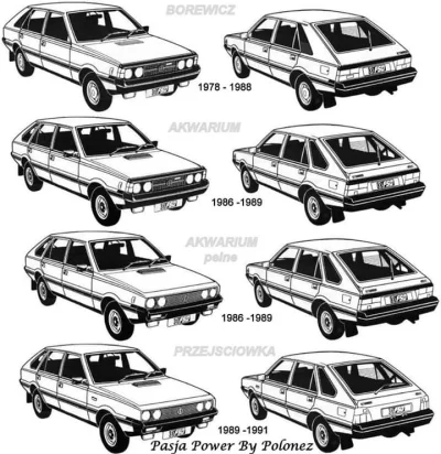 SonyKrokiet - Kròtkie objaśnienie modeli poldona od 1978 do 1991 roku ( ͡° ͜ʖ ͡°) zna...