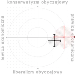 S.....m - #polimetr

To z kim mogę gadać, a z kim nie? Jestem korwinistą, czy palikoc...