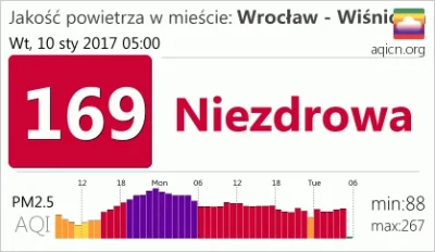 mroz3 - #wroclaw