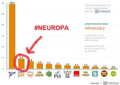 wicek654 - ostateczny dowód na to że #neuropa jednak istnieje :P