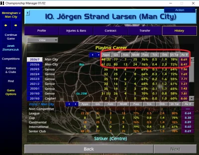 SIerraPapa - Stworzyłem monstrum
#cm0102 #pilkanozna #footballmanager #championshipm...