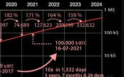p.....4 - @MysGG: trzy 2021 nie wiem dlaczego Tim Draper mówi 2022?