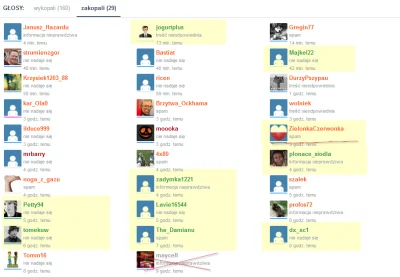 UchoSorosa - @Moderacja Planujecie zbanować tych pedofilów? Bo chyba z dobroci własne...