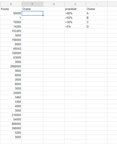 WolnyTybet - hej
#excel #pytanie 

pytanie: musze obliczyc w jakim przedziale znaj...