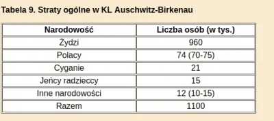 P.....j - Co chwila zdarza się ktoś, kto mówi, że Polacy byli takimi samymi ofiarami ...