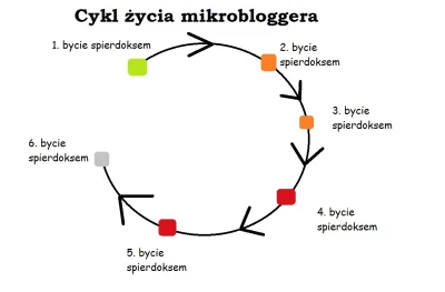 sublingual - #przegryw #stulejacontent