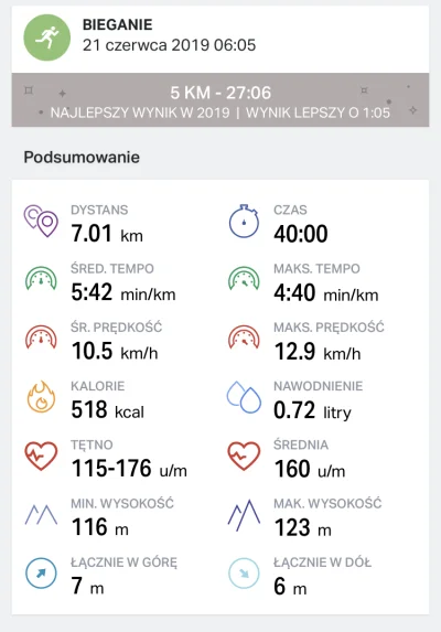 XDY89 - 366509,33 - 7,01 = 366 502,32

Trening 24.
Bieganie 16.

Dobra pobudka o...