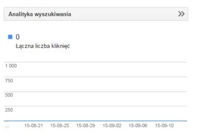 marcinzwwa - #seo #consolelog #webmasters Co ten nowy google search console to ja nie...