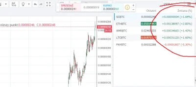 ryjek-pyszczek - Siemano, kto mądry mi powie w jakim interwale czasowym są podawane t...