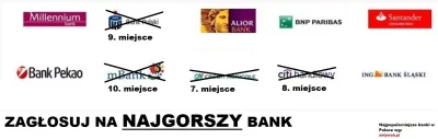 oba-manigger - Witam. Dzisiaj odpada Credit Agricole, który miał 24.34% głosów i zajm...