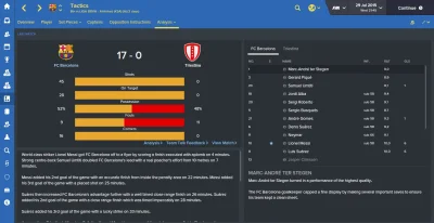 Quar - o #!$%@?..
#fm16 #fm15 #footballmanager