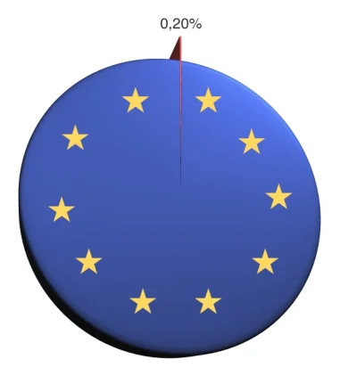 Ripper - W 500-milionowej Unii Europejskiej przyjęcie nawet miliona imigrantów stanow...