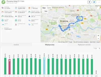 hard1 - 23700,57 - 21,10 = 23679,47

Czas: 1:38:48

Cracovia Półmaraton, czyli gł...