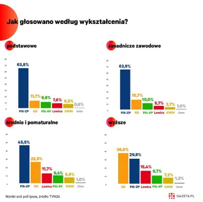 pcstud - pieprzone jełopy... #wybory