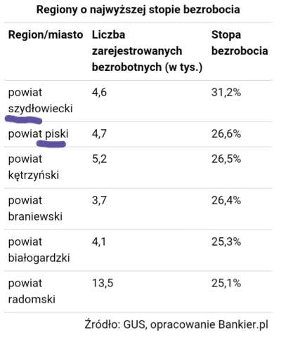 morghul - #polityka #humor #heheszki 
Przypadek? Nie sądzę... ;)