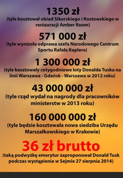 saint - Polska w liczbach ... jak to jest ...

#afera #ekonomia #pieniadze #polityka