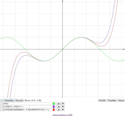 RicoElectrico - O rany, ale mi się nudzi (・へ・)
Jak wiadomo, przybliżenie sin(x) wiel...