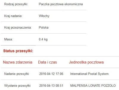 botar - Prośba o informację od doświadczonych w materii paczek zagranicznych i poczty...