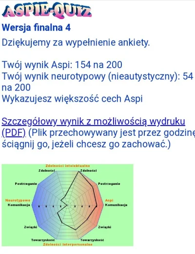 S.....a - @powalacz Asperger zdiagnozowany przez psychiatrę, a oto wynik: