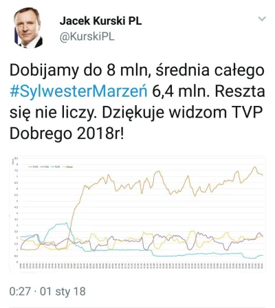 yogmean - XD podejście Kurskiego wiele wyjaśnia ...