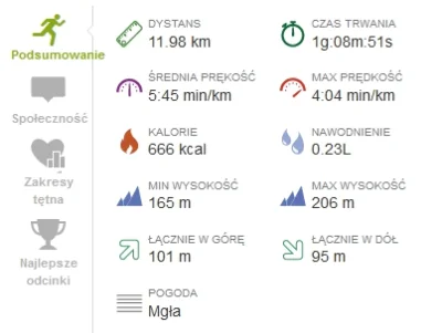 marooned - 382168,07 km - 11.98 km = 382156.09 km



Trzydziesty szósty trening. Po c...