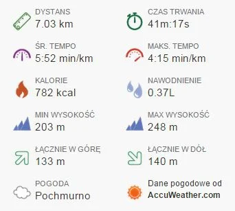 LowcaAndroidow - Biegam od 4 tygodni, początkowo po zrobieniu 4 km miałem ochotę wymi...