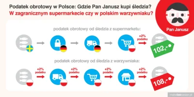 WesolekRomek - #ekonomia #podatki #polska #niemcy #januszebiznesu #dobrazmiana #pieni...