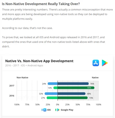 rofrol - @j0nasz: odchodzi się od apek hybrydowych https://blog.appfigures.com/ios-de...