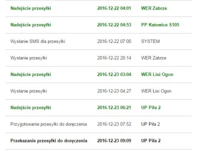 pogop - Taką sytuację mam na śledzeniu przesyłek #pocztapolska wysłane jako paczka24....