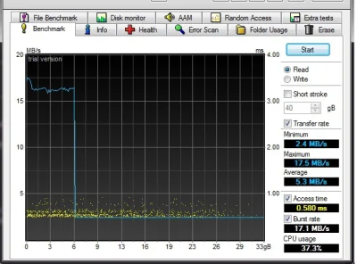 sdamians - Mireczki mam problem. Zamówiłem ostatnio kartę pamięci do telefonu, miał b...