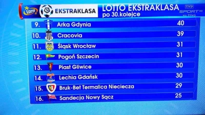 Prokurator_Bluewaffles - Lotto xD 
#ekstraklasa
#heheszki