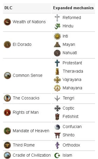 Grewest - Brakuje jeszcze katolicyzmu, judaizmu i zoroastryzmu... 
#eu4